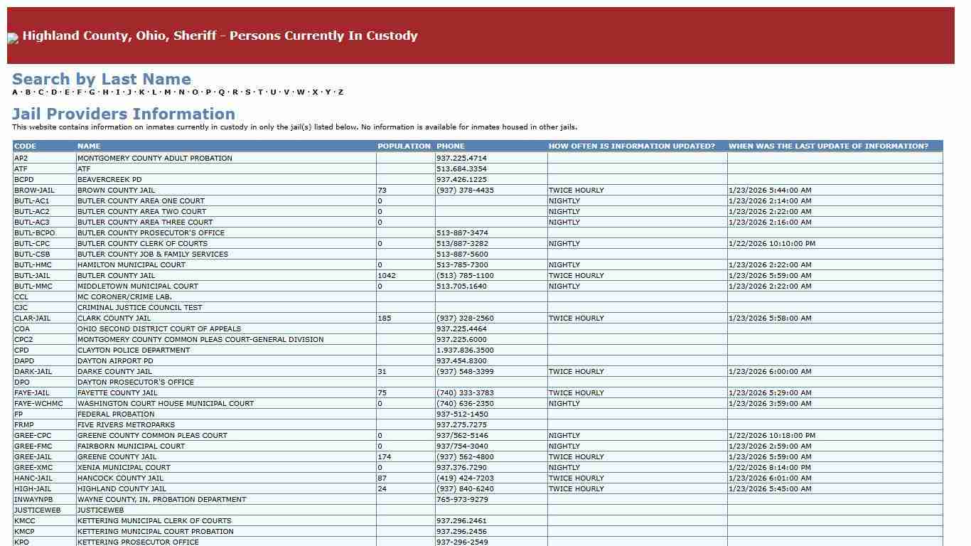 Highland County, Ohio, Sheriff - Persons Currently In Custody
